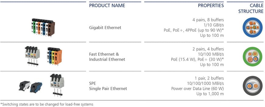 Metz Connect presents new Ethernet terminal blocks